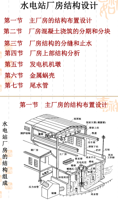 水电站建筑物