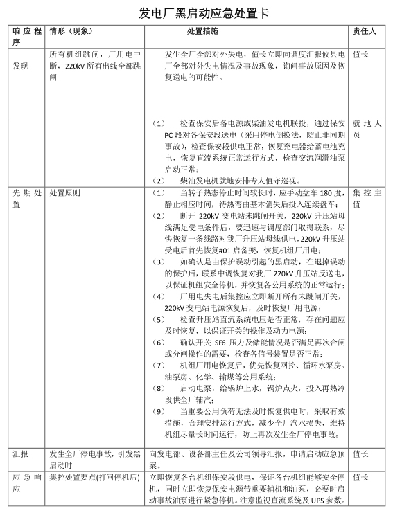 发电厂黑启动应急处置卡
